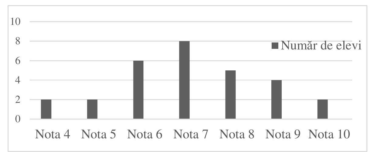 Figura pentru exercițiul 6