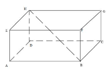 Figura pentru exercițiul II.6