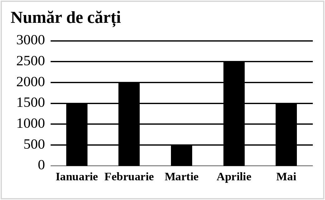 Figura pentru exercițiul 6