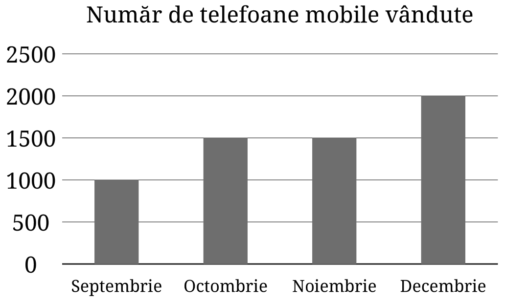 Figura pentru exercițiul 6
