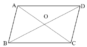 Figura pentru exercițiul II.1