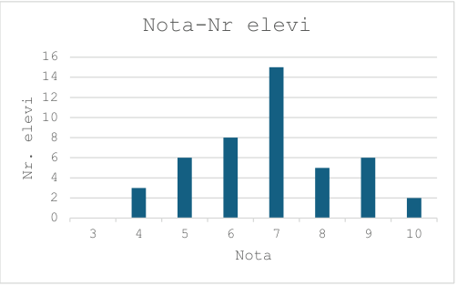 Figura exercițiului I.6, preluată din testul original