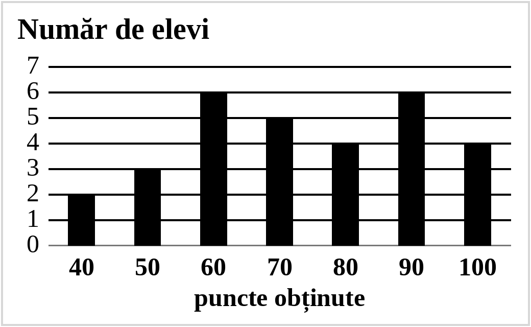Figura pentru exercițiul 6